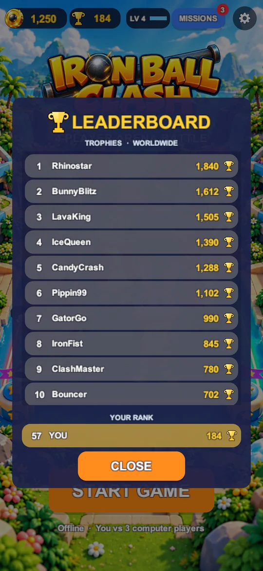 The worldwide trophy leaderboard